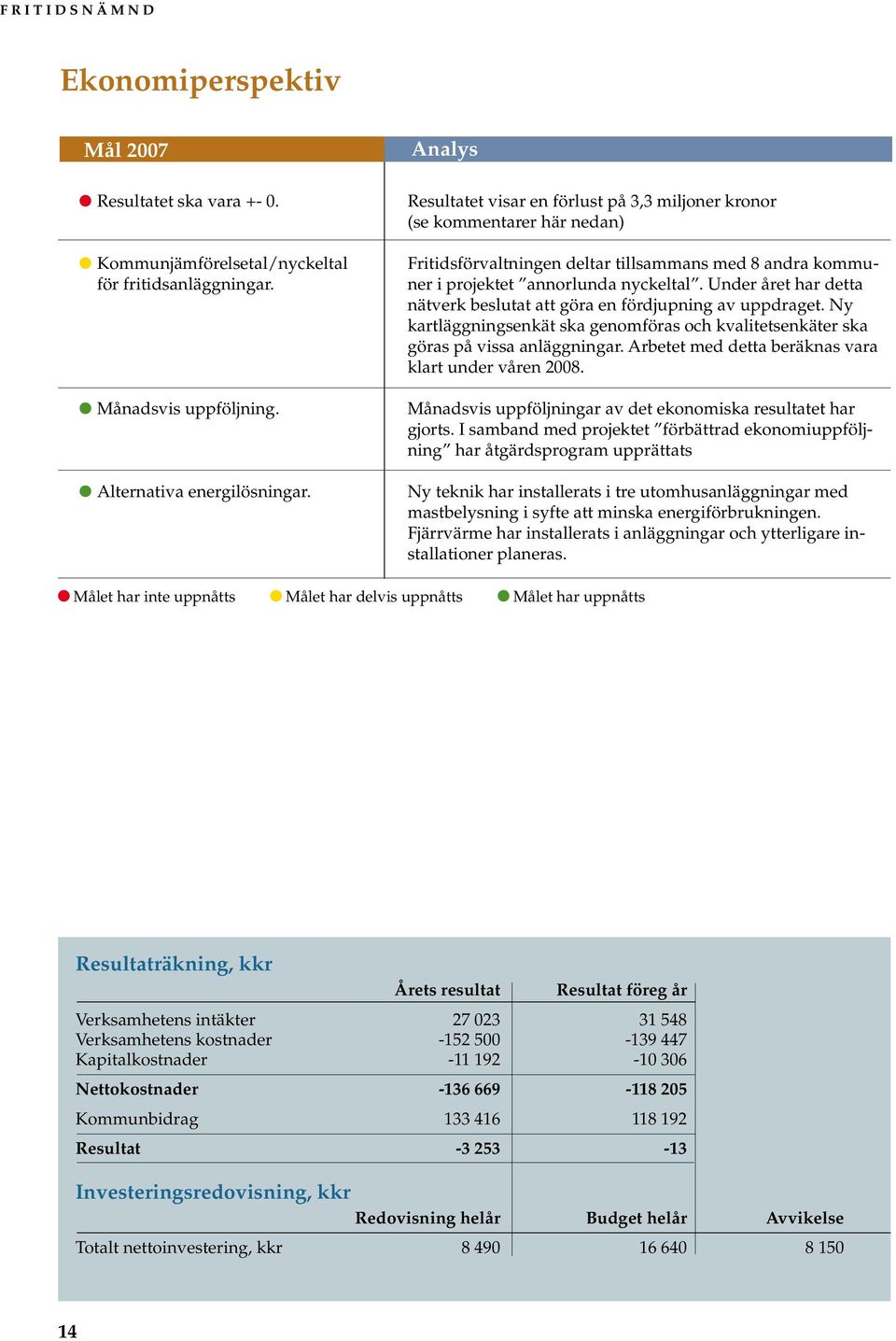 Under året har detta nätverk beslutat att göra en fördjupning av uppdraget. Ny kartläggningsenkät ska genomföras och kvalitetsenkäter ska göras på vissa anläggningar.