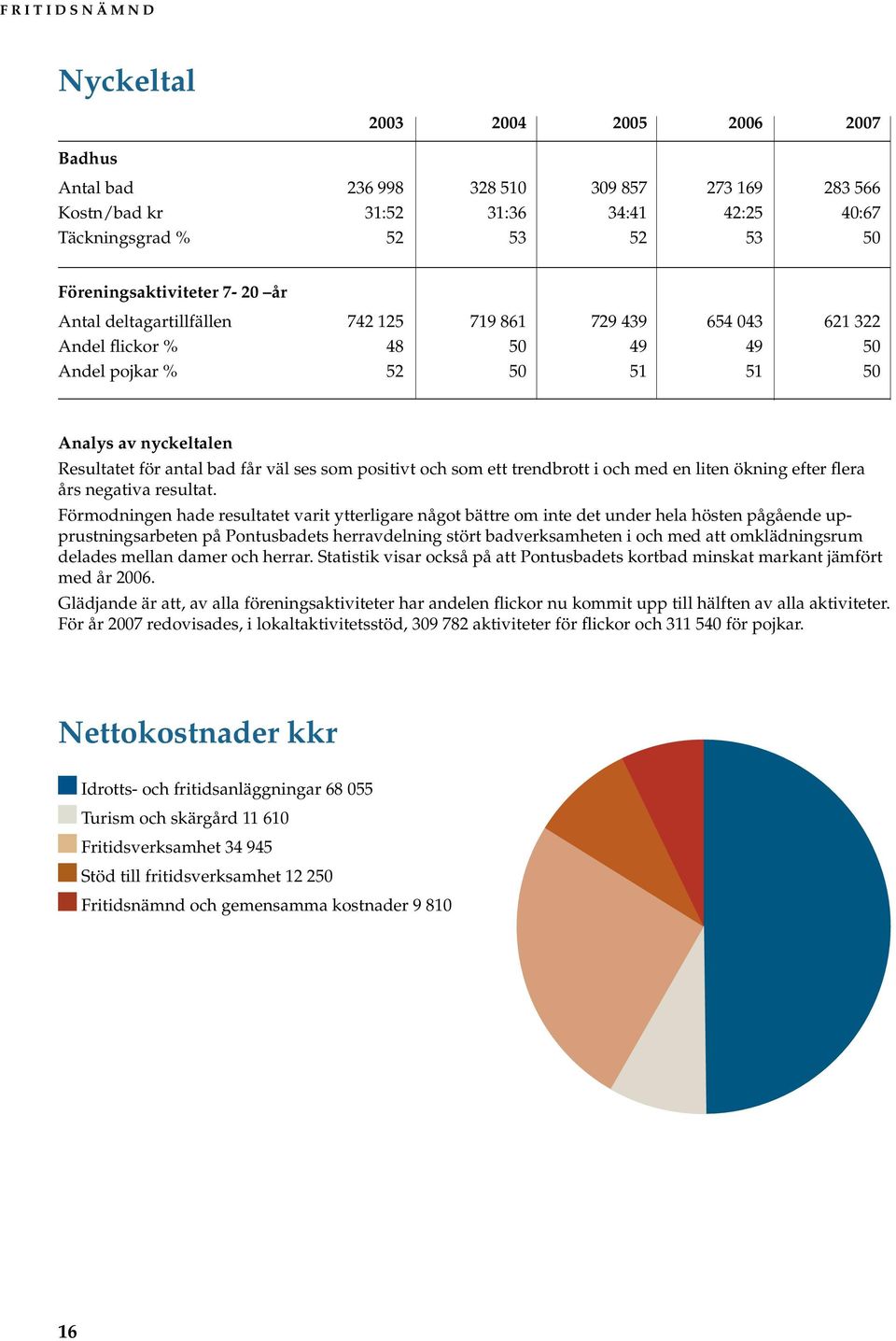 bad får väl ses som positivt och som ett trendbrott i och med en liten ökning efter flera års negativa resultat.