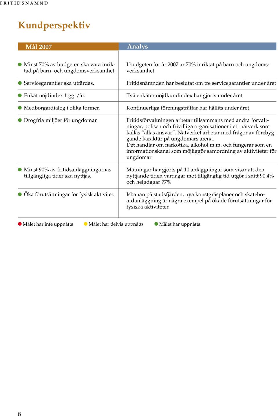 I budgeten för år 2007 är 70% inriktat på barn och ungdomsverksamhet.