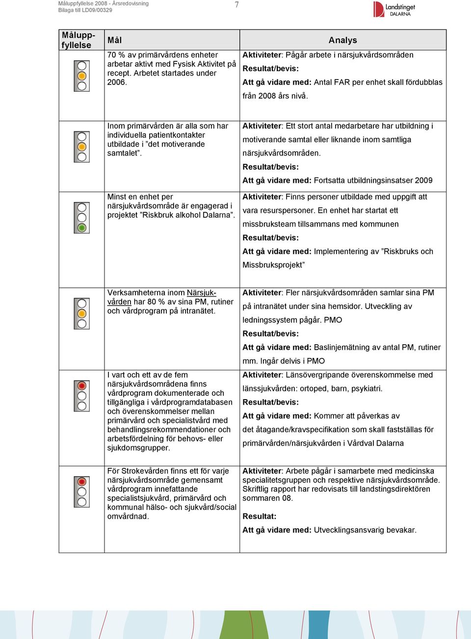 Inom primärvården är alla som har individuella patientkontakter utbildade i det motiverande samtalet. Minst en enhet per närsjukvårdsområde är engagerad i projektet Riskbruk alkohol Dalarna.