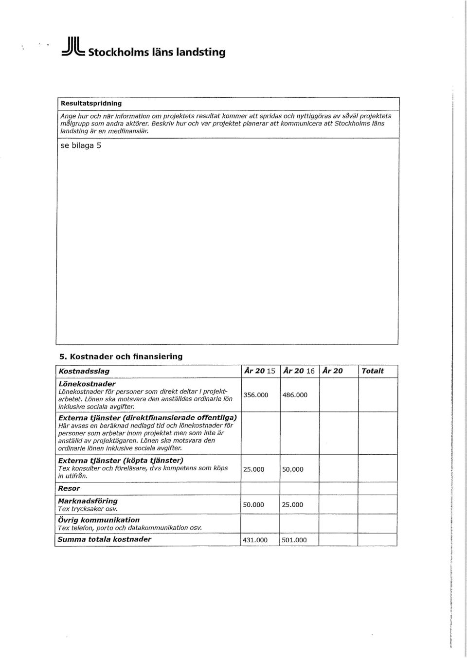 Kostnader och finansiering Kostnadsslag År 20 15 År 20 16 År 20 Totalt Lönekostnader Lönekostnader för personer som direkt deltar l projektarbetet.