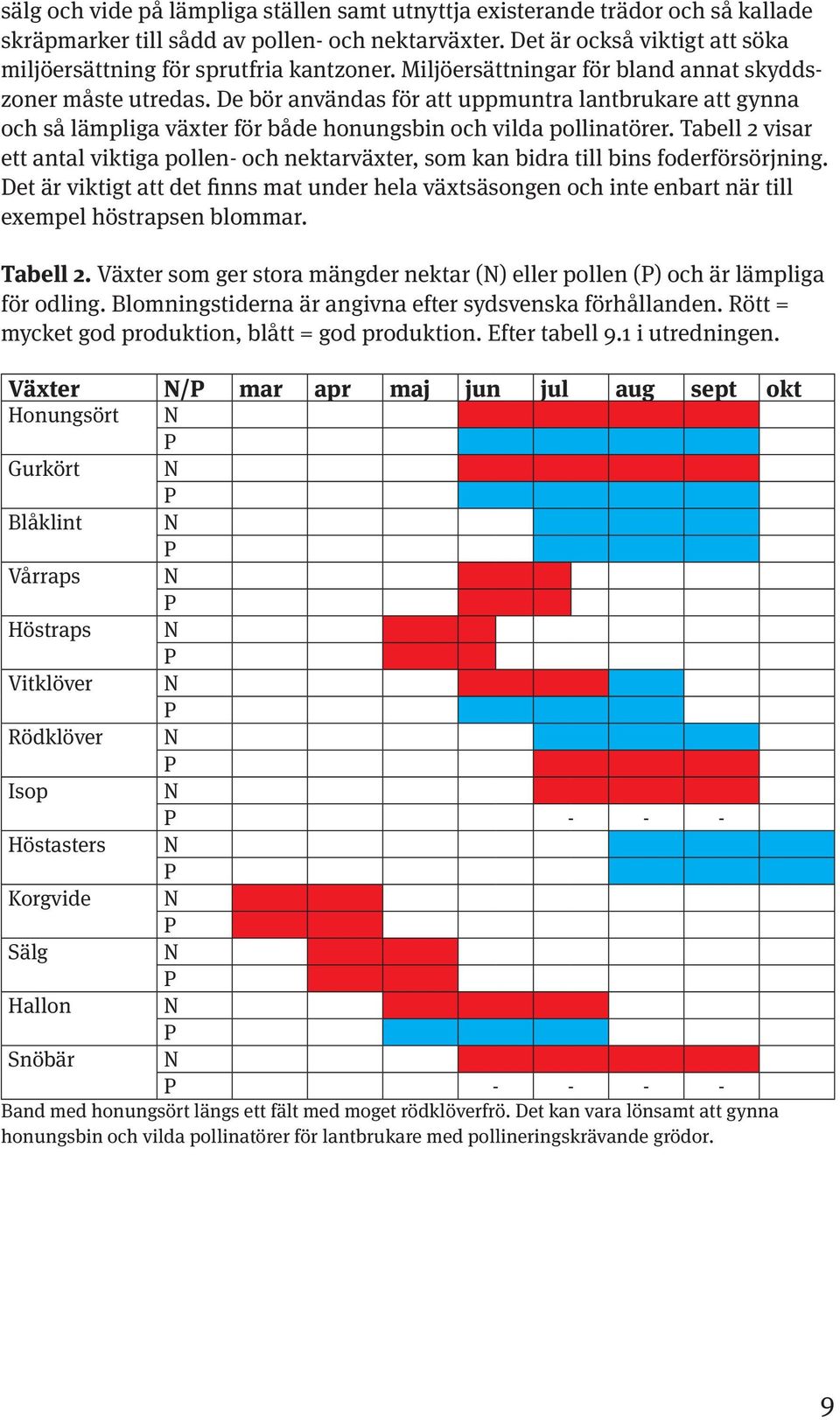 De bör användas för att uppmuntra lantbrukare att gynna och så lämpliga växter för både honungsbin och vilda pollinatörer.