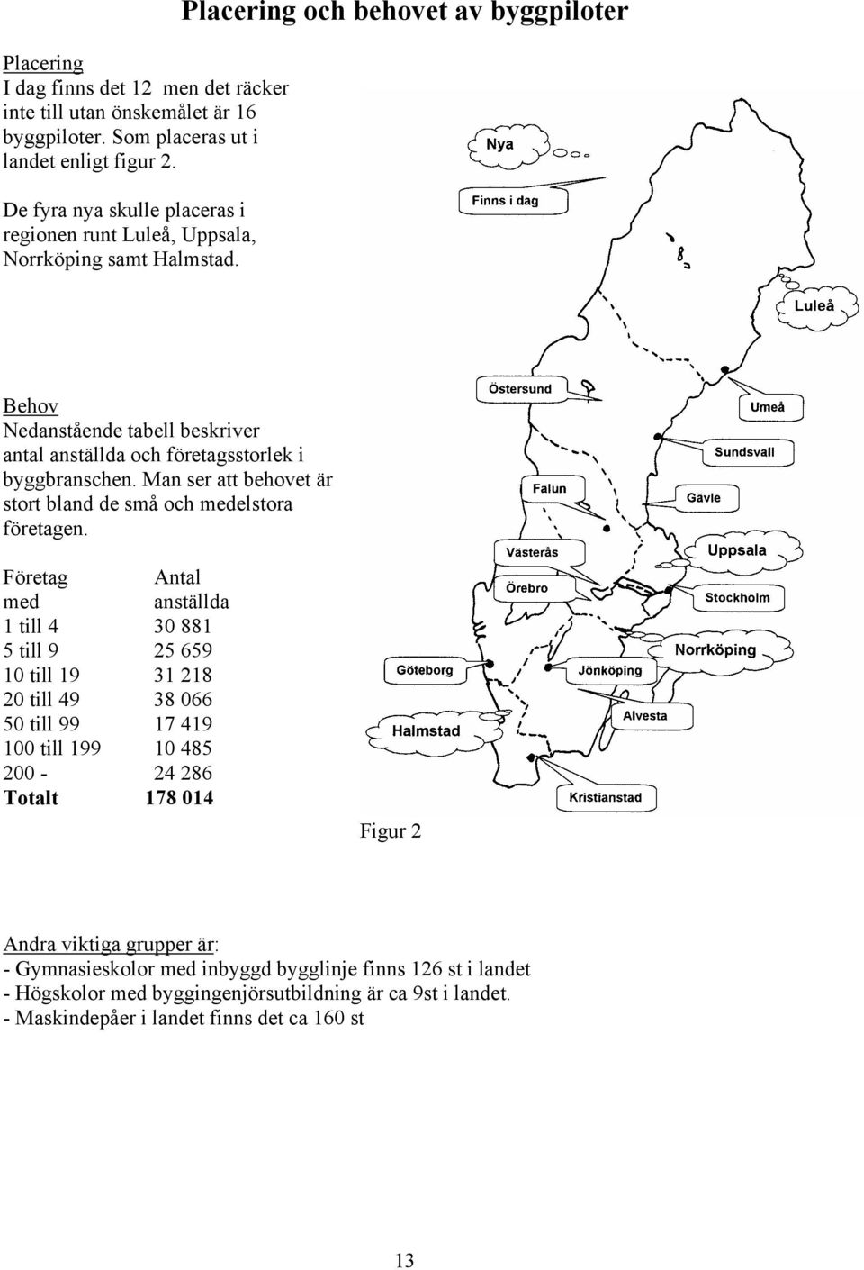 Placering och behovet av byggpiloter Behov Nedanstående tabell beskriver antal anställda och företagsstorlek i byggbranschen. Man ser att behovet är stort bland de små och medelstora företagen.