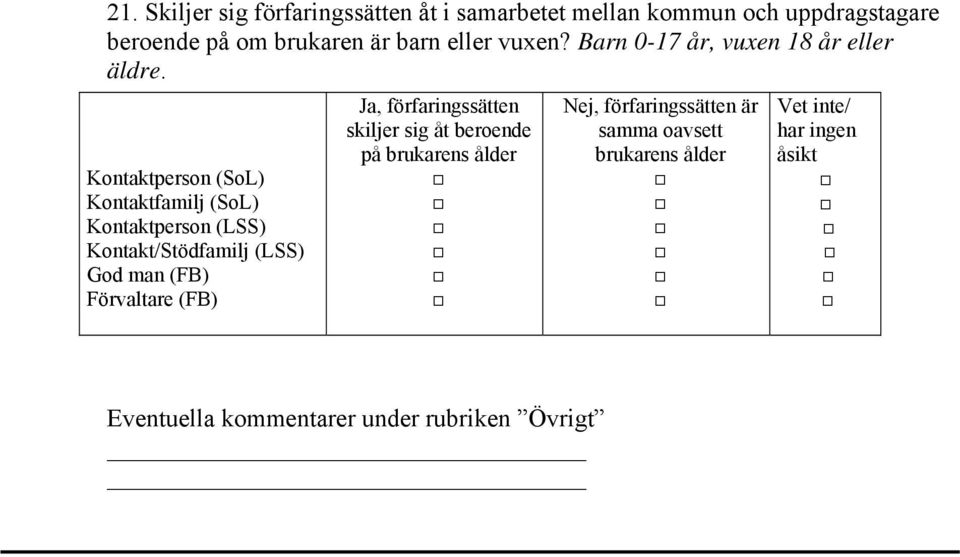 , förfaringssätten skiljer sig åt beroende på brukarens ålder, förfaringssätten är