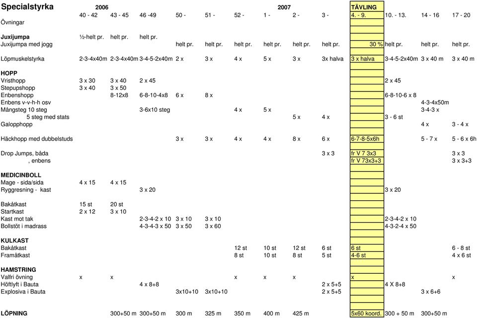 Löpmuskelstyrka 2-3-4x40m 2-3-4x40m 3-4-5-2x40m 2 x 3 x 4 x 5 x 3 x 3x halva 3 x halva 3-4-5-2x40m 3 x 40 m 3 x 40 m HOPP Vristhopp 3 x 30 3 x 40 2 x 45 2 x 45 Stepupshopp 3 x 40 3 x 50 Enbenshopp
