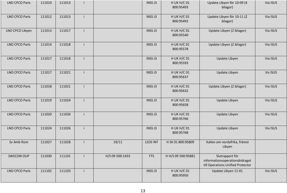 INSS J3 H UK H/C 01 800:95632 LNO CPCO Paris 111019 111024 i INSS J3 H UK H/C 01 800:95658 LNO CPCO Paris 111020 111026 i INSS J3 H UK H/C 01 800:95766 LNO CPCO Paris 111024 111026 i INSS J3 H UK H/C