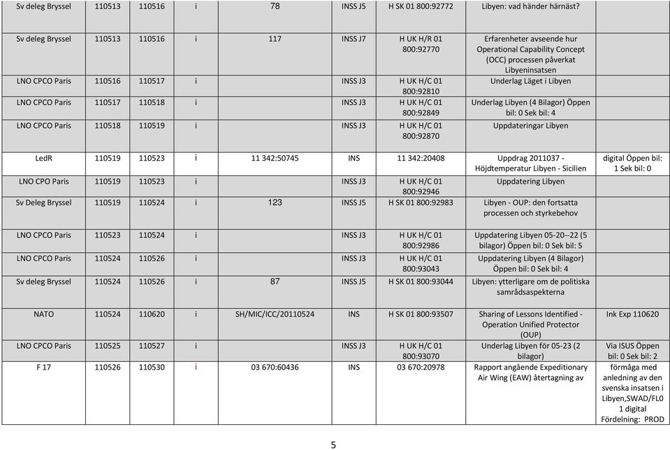 Paris 110518 110519 i INSS J3 H UK H/C 01 800:92870 Erfarenheter avseende hur Operational Capability Concept (OCC) processen påverkat Libyeninsatsen Underlag Läget i Libyen Underlag Libyen (4