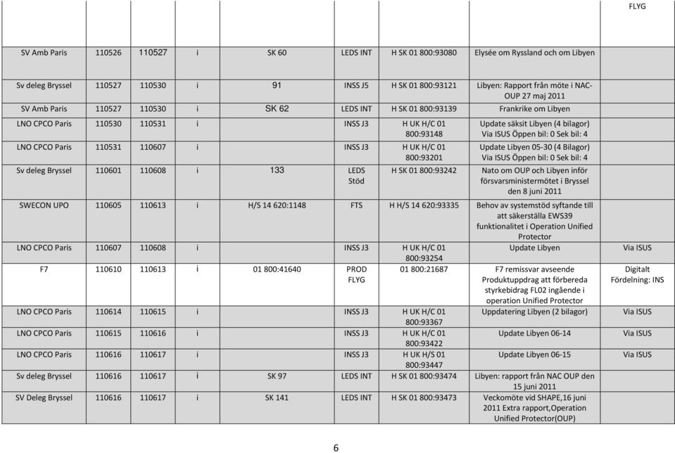 H/C 01 800:93201 Sv deleg Bryssel 110601 110608 i 133 LEDS Stöd H SK 01 800:93242 Update säksit Libyen (4 bil: 4 Update Libyen 05-30 (4 Bilagor) bil: 4 Nato om OUP och Libyen inför