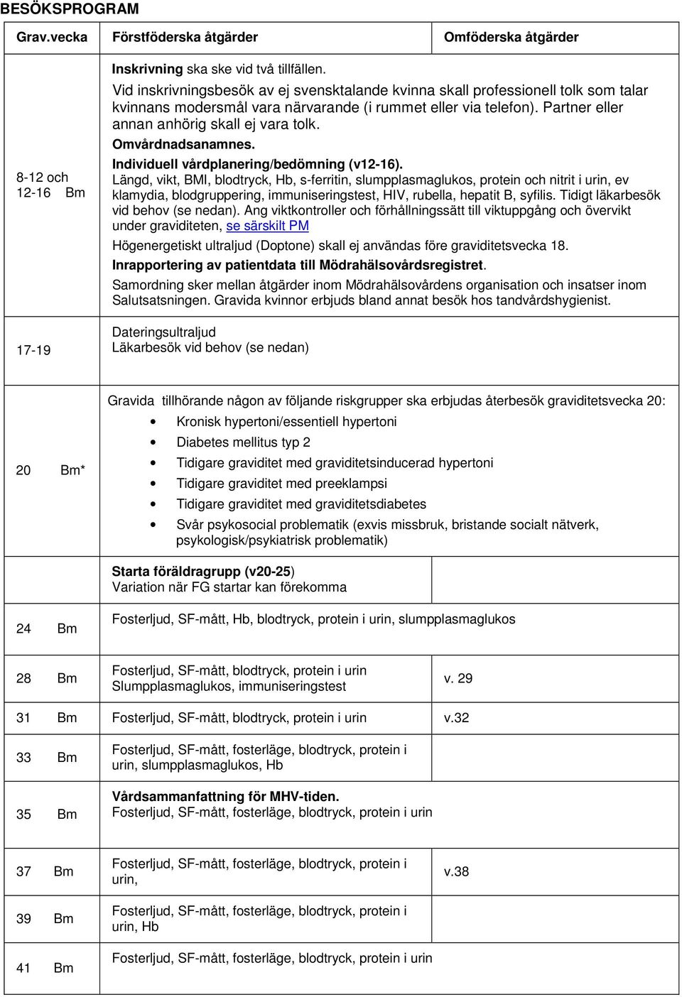 Omvårdnadsanamnes. Individuell vårdplanering/bedömning (v12-16).