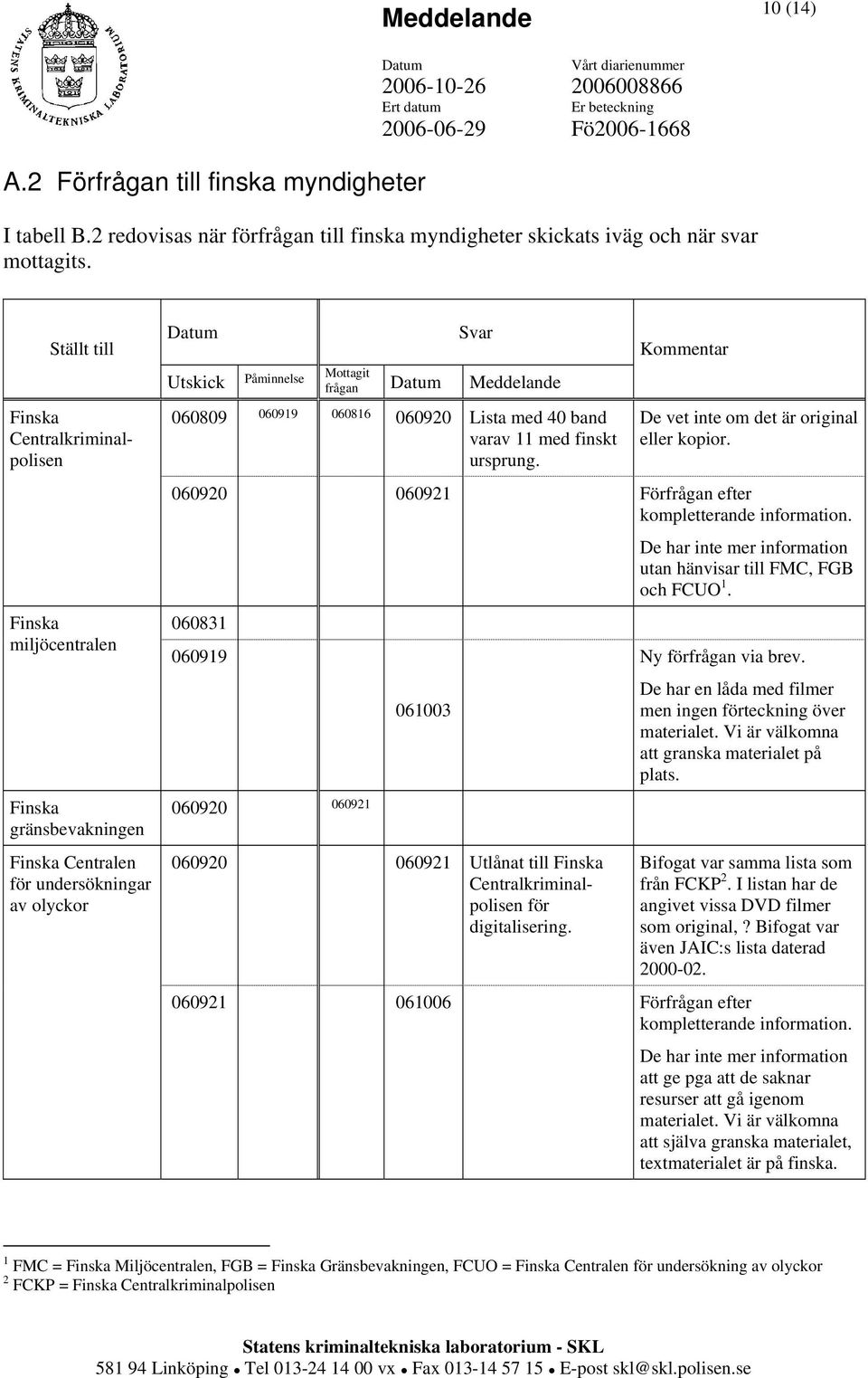 060816 060920 Lista med 40 band varav 11 med finskt ursprung. Kommentar De vet inte om det är original eller kopior. 060920 060921 Förfrågan efter kompletterande information.