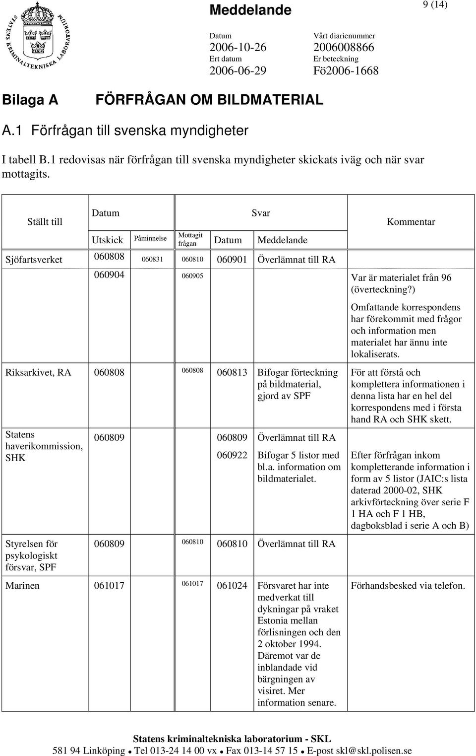 ) Omfattande korrespondens har förekommit med frågor och information men materialet har ännu inte lokaliserats.