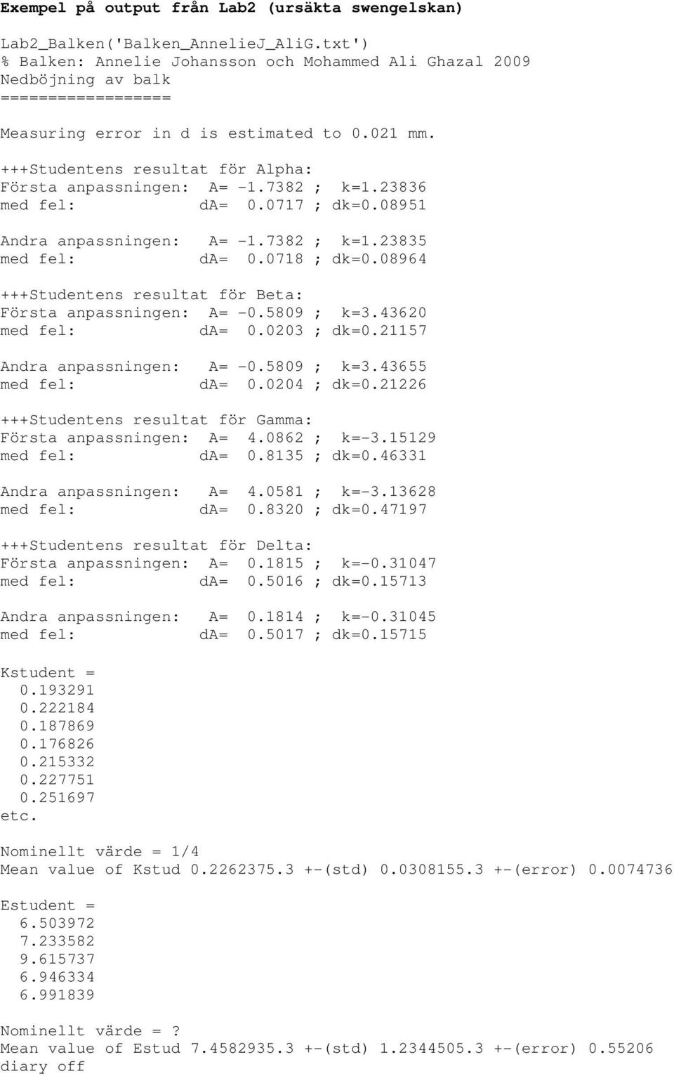 +++Studentens resultat för Alpha: Första anpassningen: A= -1.7382 ; k=1.23836 med fel: da= 0.0717 ; dk=0.08951 Andra anpassningen: A= -1.7382 ; k=1.23835 med fel: da= 0.0718 ; dk=0.