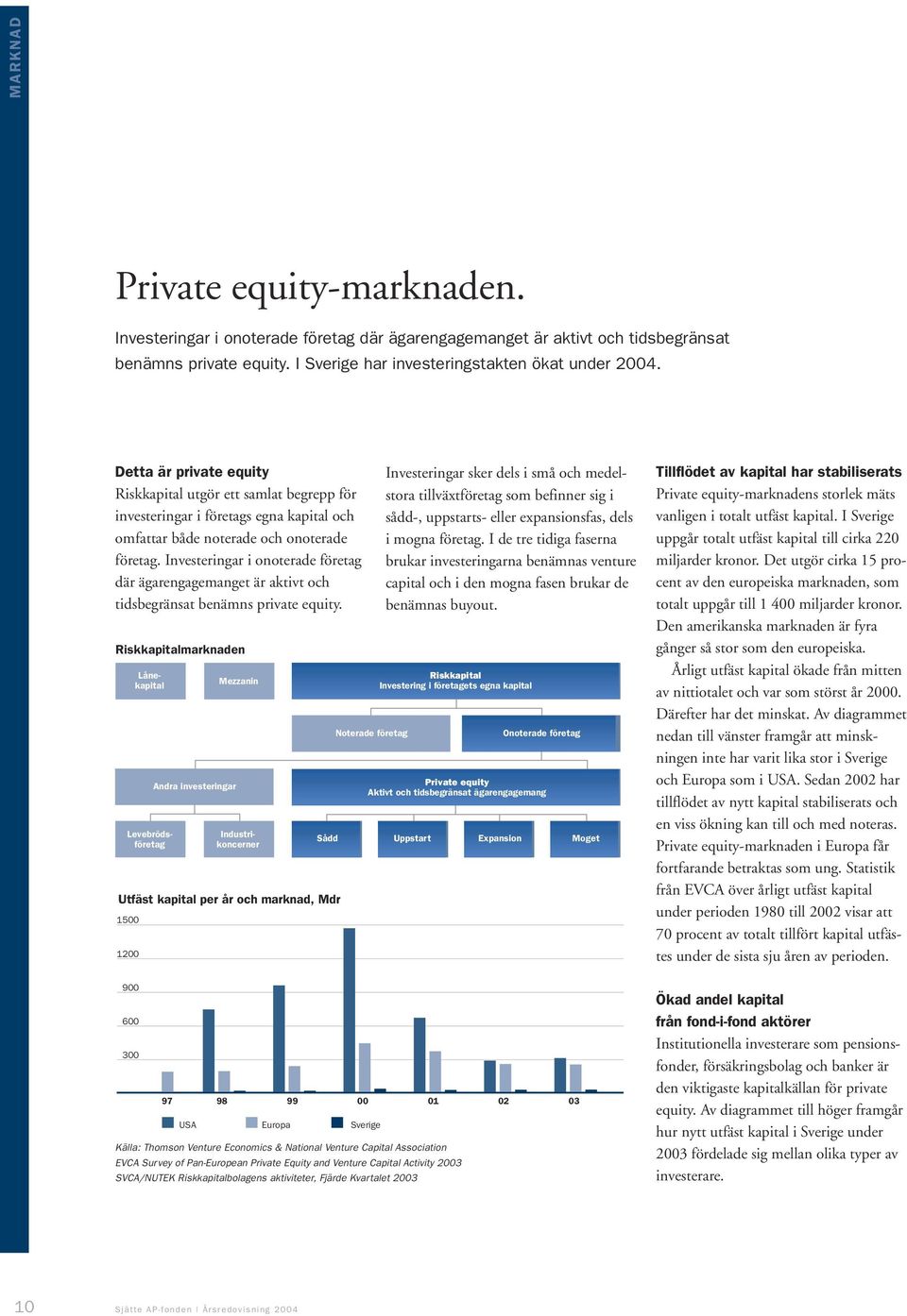 Investeringar i onoterade företag där ägarengagemanget är aktivt och tidsbegränsat benämns private equity.