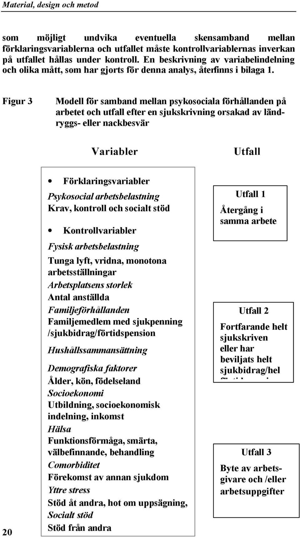 Figur 3 Modell för samband mellan psykosociala förhållanden på arbetet och utfall efter en sjukskrivning orsakad av ländryggs- eller nackbesvär Variabler Utfall 20 Förklaringsvariabler Psykosocial