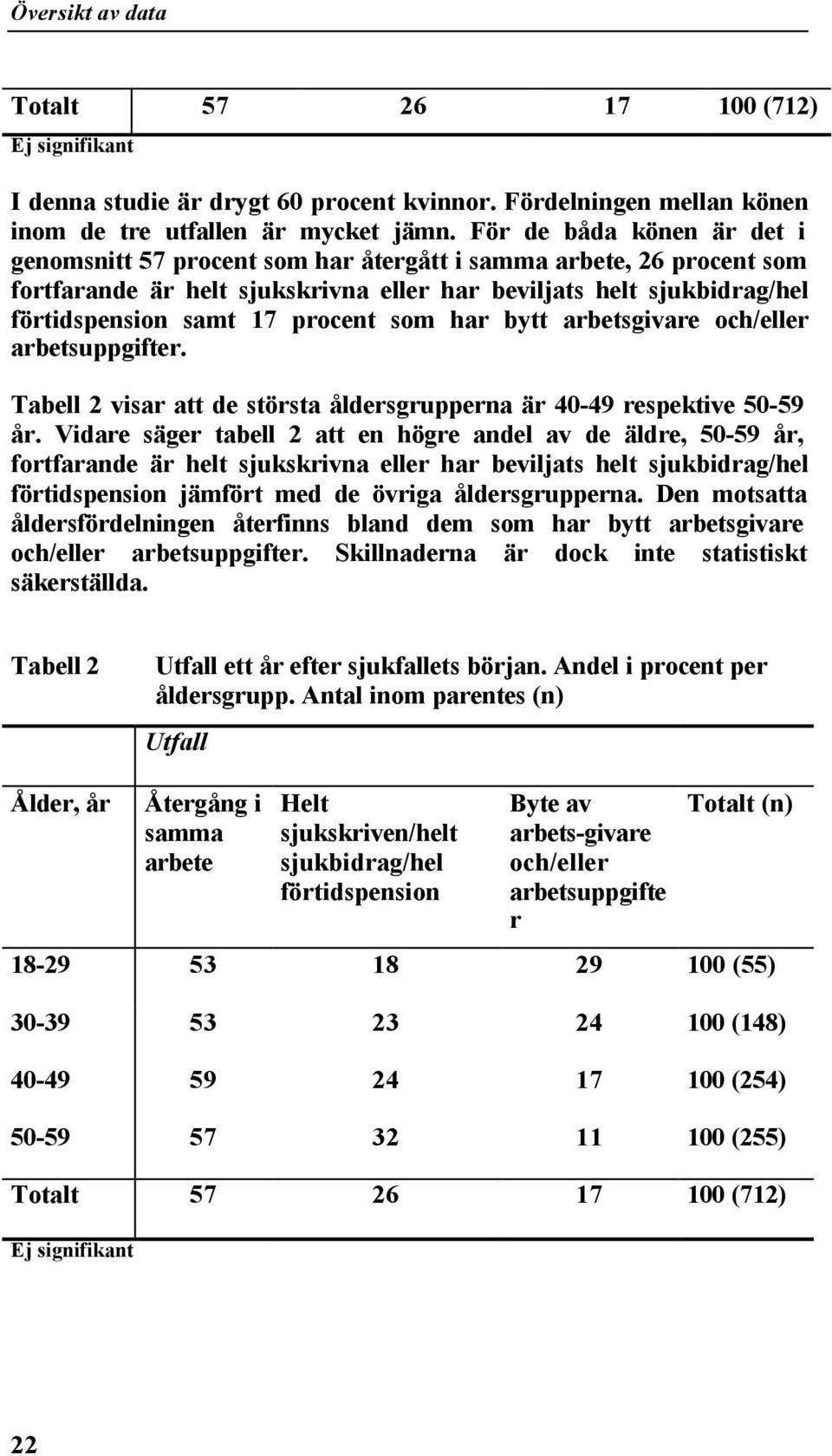 som har bytt arbetsgivare och/eller arbetsuppgifter. Tabell 2 visar att de största åldersgrupperna är 40-49 respektive 50-59 år.