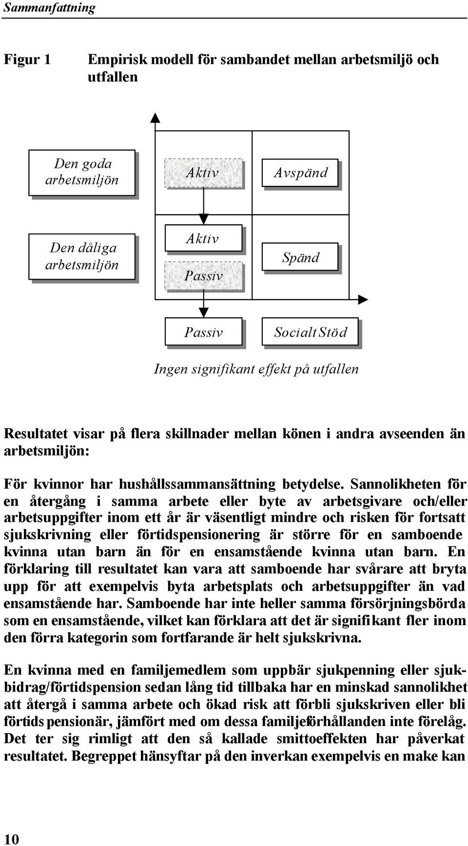 Sannolikheten för en återgång i samma arbete eller byte av arbetsgivare och/eller arbetsuppgifter inom ett år är väsentligt mindre och risken för fortsatt sjukskrivning eller förtidspensionering är