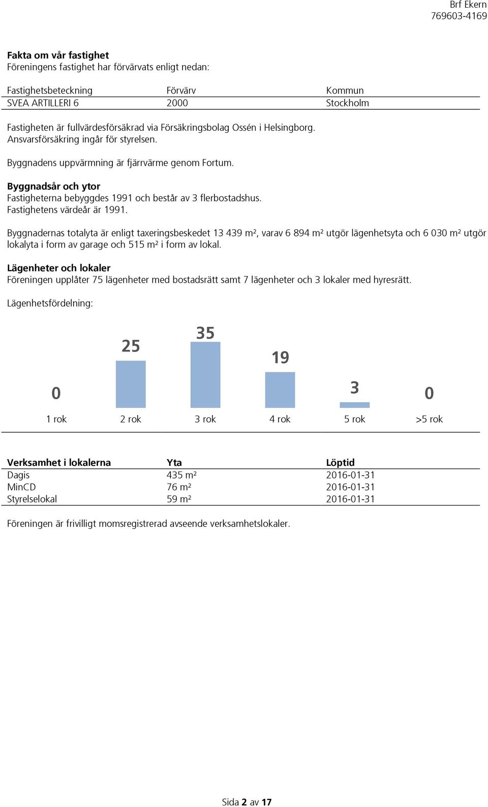 Fastighetens värdeår är 1991. Byggnadernas totalyta är enligt taxeringsbeskedet 13 439 m², varav 6 894 m² utgör lägenhetsyta och 6 030 m² utgör lokalyta i form av garage och 515 m² i form av lokal.