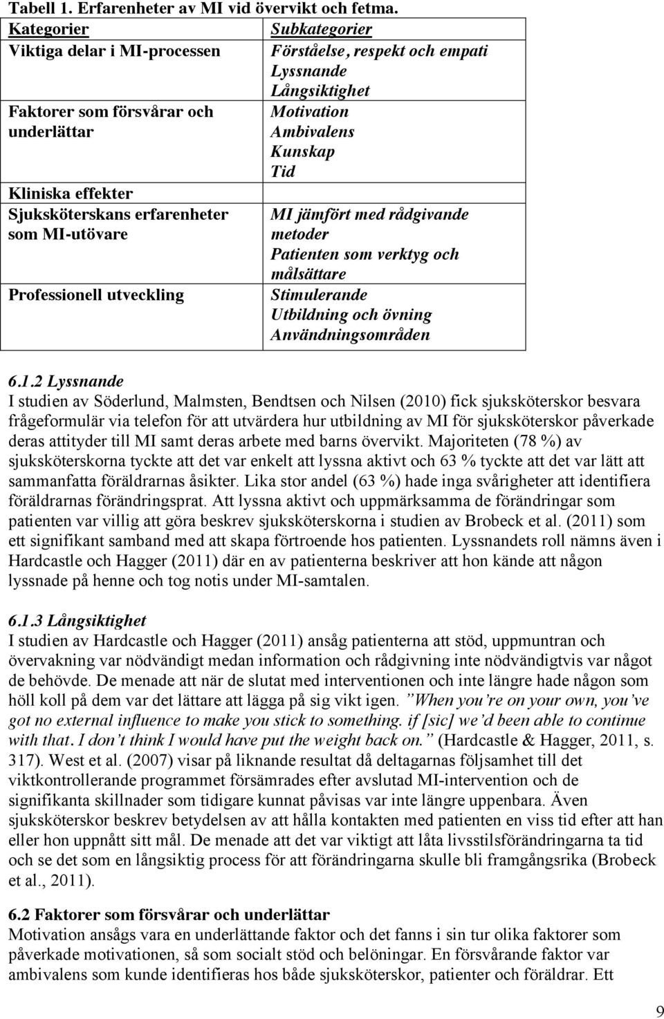 MI-utövare Professionell utveckling Motivation Ambivalens Kunskap Tid MI jämfört med rådgivande metoder Patienten som verktyg och målsättare Stimulerande Utbildning och övning Användningsområden 6.1.