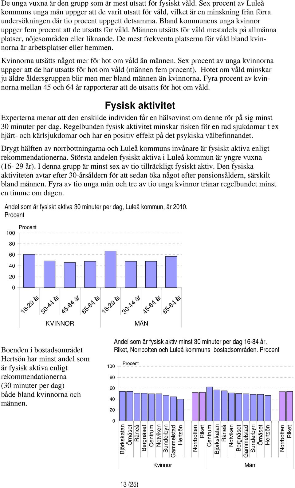 Bland kommunens unga kvinnor uppger fem procent att de utsatts för våld. nen utsätts för våld mestadels på allmänna platser, nöjesområden eller liknande.