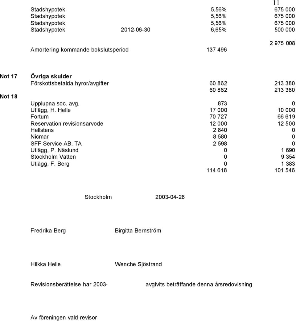 Helle 17 000 10 000 Fortum 70 727 66 619 Reservation revisionsarvode 12 000 12 500 Hellstens 2 840 0 Nicmar 8 580 0 SFF Service AB, TA 2 598 0 Utlägg, P.