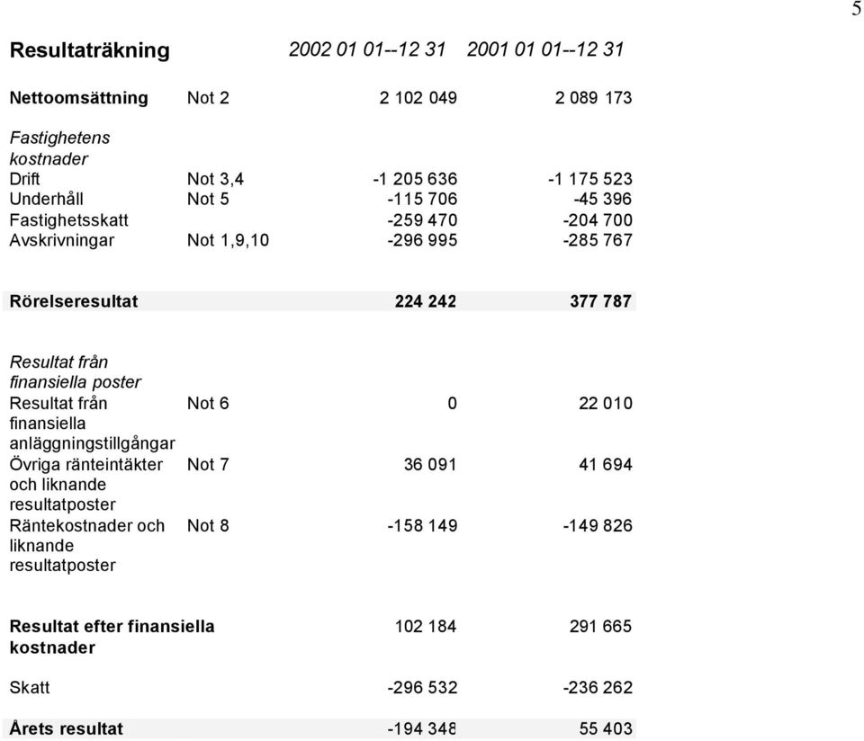 finansiella poster Resultat från finansiella anläggningstillgångar Övriga ränteintäkter och liknande resultatposter Räntekostnader och liknande