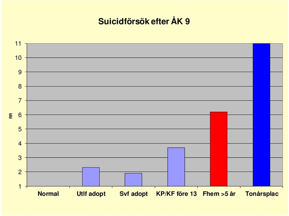 Normal Utlf adopt Svf adopt