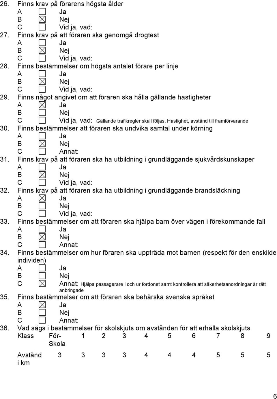 Finns bestämmelser att föraren ska undvika samtal under körning nnat: 31. Finns krav på att föraren ska ha utbildning i grundläggande sjukvårdskunskaper 32.