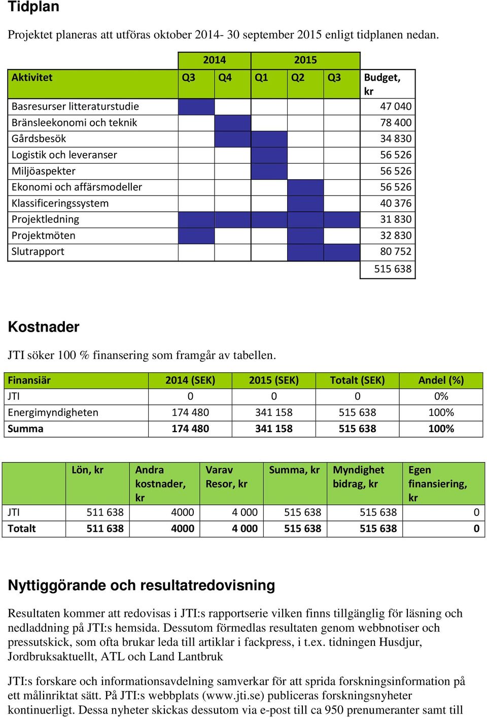 affärsmodeller 56526 Klassificeringssystem 40376 Projektledning 31830 Projektmöten 32830 Slutrapport 80752 515 638 Kostnader JTI söker 100 % finansering som framgår av tabellen.