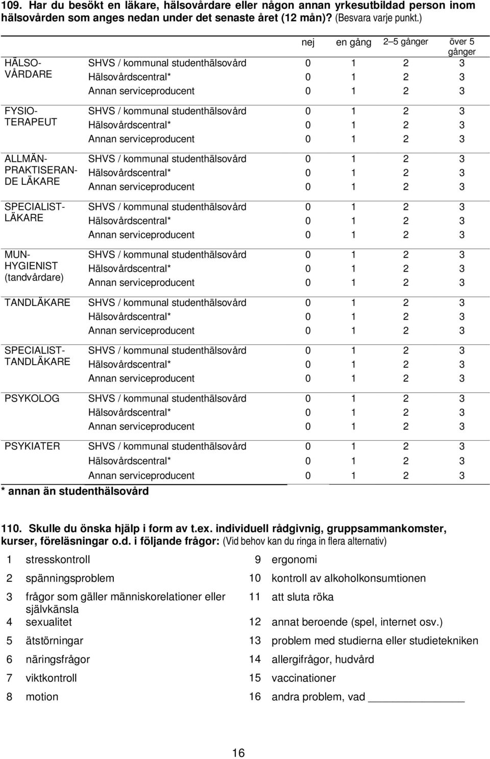 kommunal studenthälsovård 0 1 2 3 Hälsovårdscentral* 0 1 2 3 Annan serviceproducent 0 1 2 3 SHVS / kommunal studenthälsovård 0 1 2 3 Hälsovårdscentral* 0 1 2 3 Annan serviceproducent 0 1 2 3 SHVS /