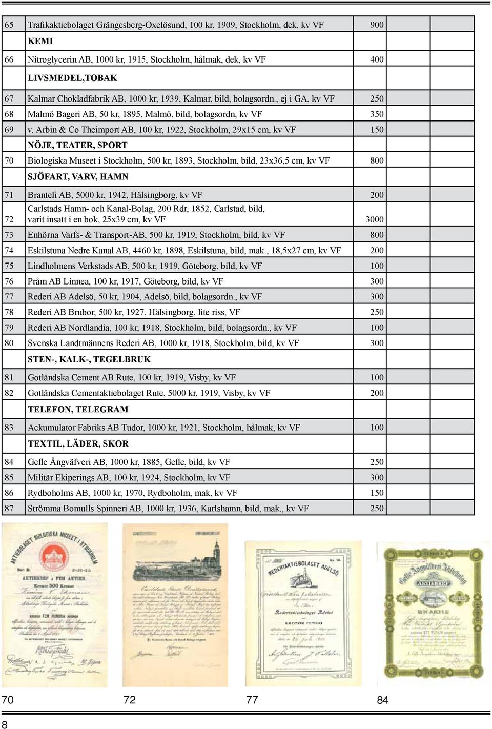 Arbin & Co Theimport AB, 100 kr, 1922, Stockholm, 29x15 cm, kv VF 150 NÖJE, TEATER, SPORT 70 Biologiska Museet i Stockholm, 500 kr, 1893, Stockholm, bild, 23x36,5 cm, kv VF 800 SJÖFART, VARV, HAMN 71