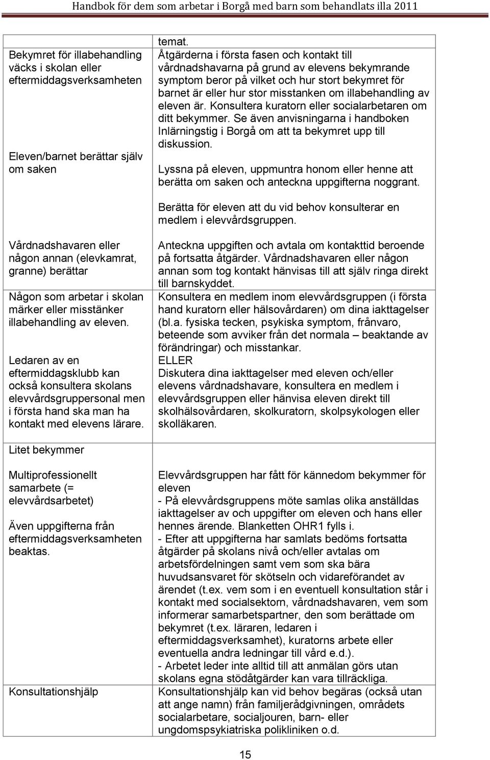 eleven är. Konsultera kuratorn eller socialarbetaren om ditt bekymmer. Se även anvisningarna i handboken Inlärningstig i Borgå om att ta bekymret upp till diskussion.