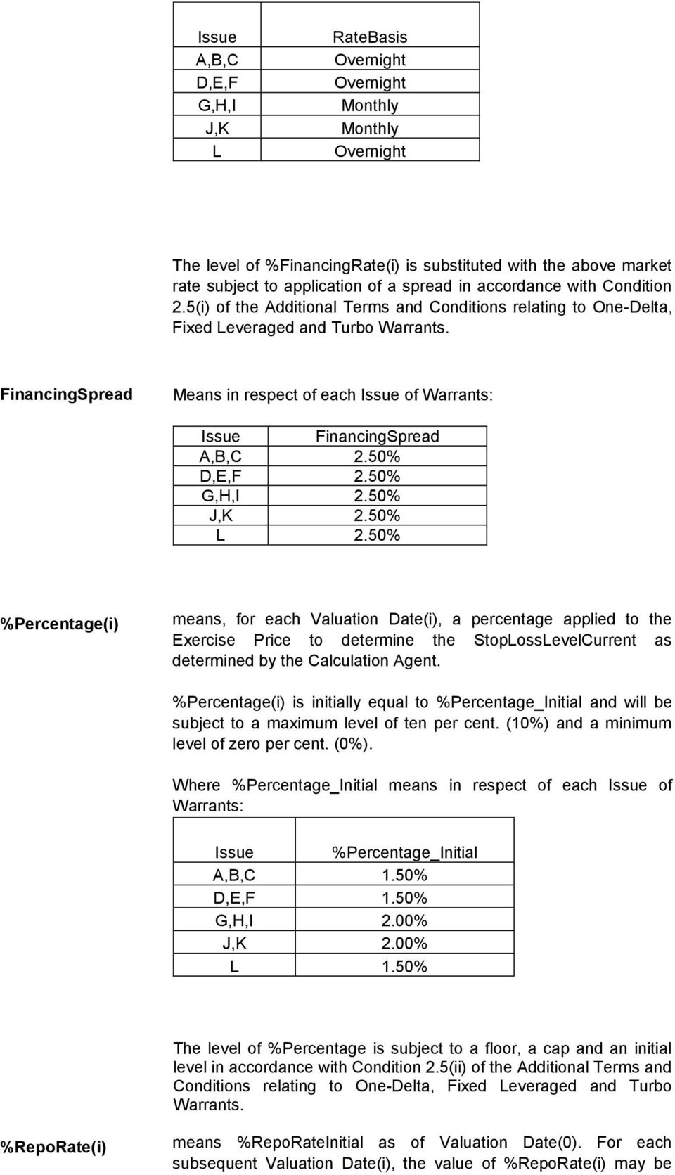 FinancingSpread Means in respect of each Issue of Warrants: Issue FinancingSpread A,B,C 2.50% D,E,F 2.50% G,H,I 2.50% J,K 2.50% L 2.