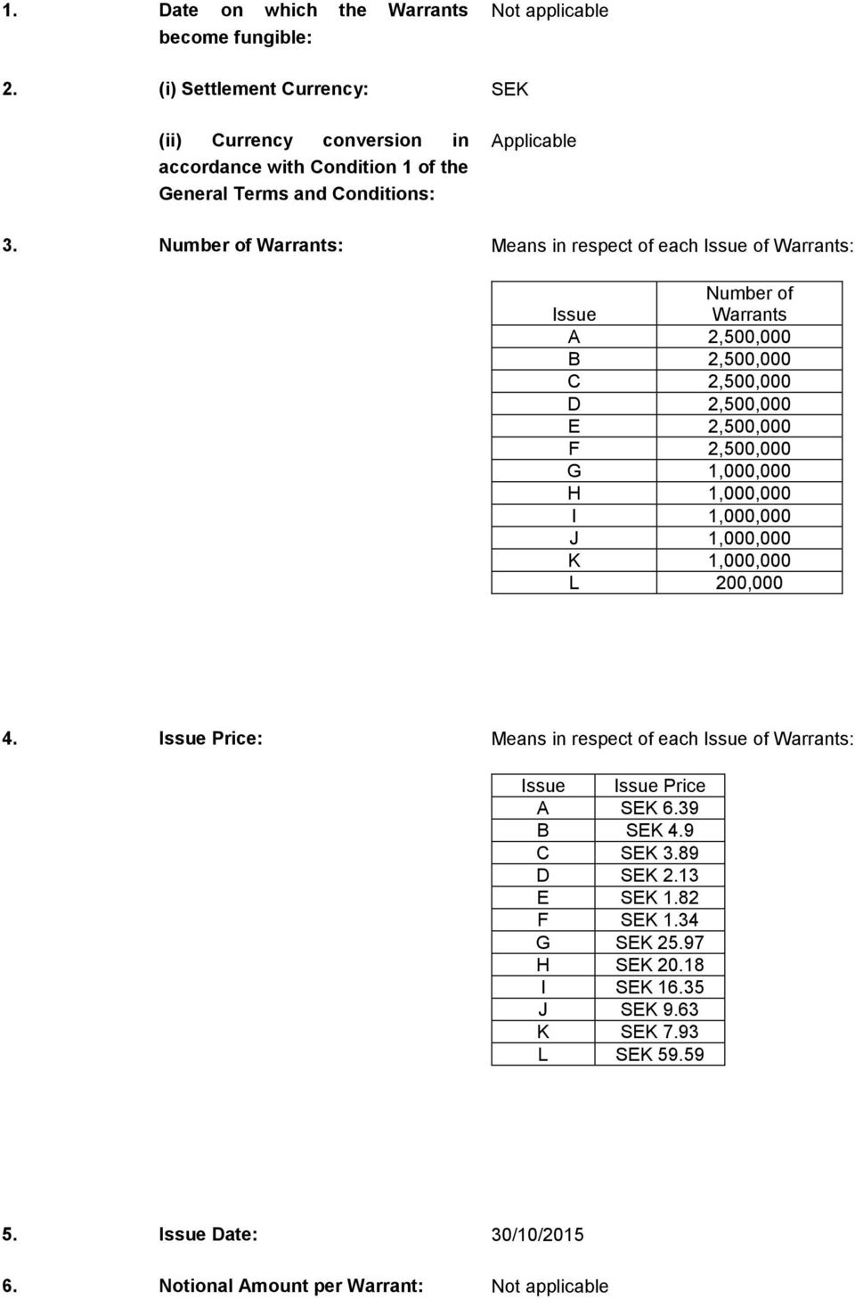 Number of Warrants: Means in respect of each Issue of Warrants: Number of Issue Warrants A 2,500,000 B 2,500,000 C 2,500,000 D 2,500,000 E 2,500,000 F 2,500,000 G 1,000,000 H