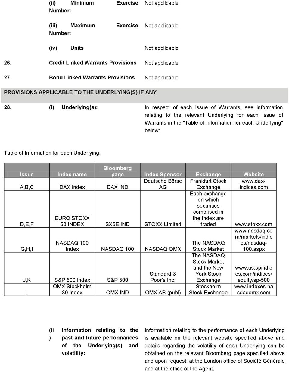 (i) Underlying(s): In respect of each Issue of Warrants, see information relating to the relevant Underlying for each Issue of Warrants in the "Table of Information for each Underlying" below: Table