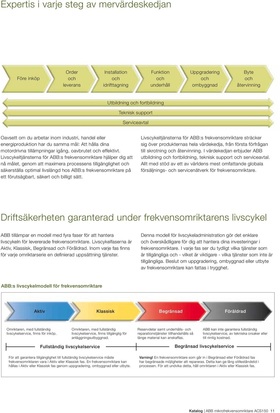 Livscykeltjänsterna för ABB:s frekvensomriktare hjälper dig att nå målet, genom att maximera processens tillgänglighet och säkerställa optimal livslängd hos ABB:s frekvensomriktare på ett