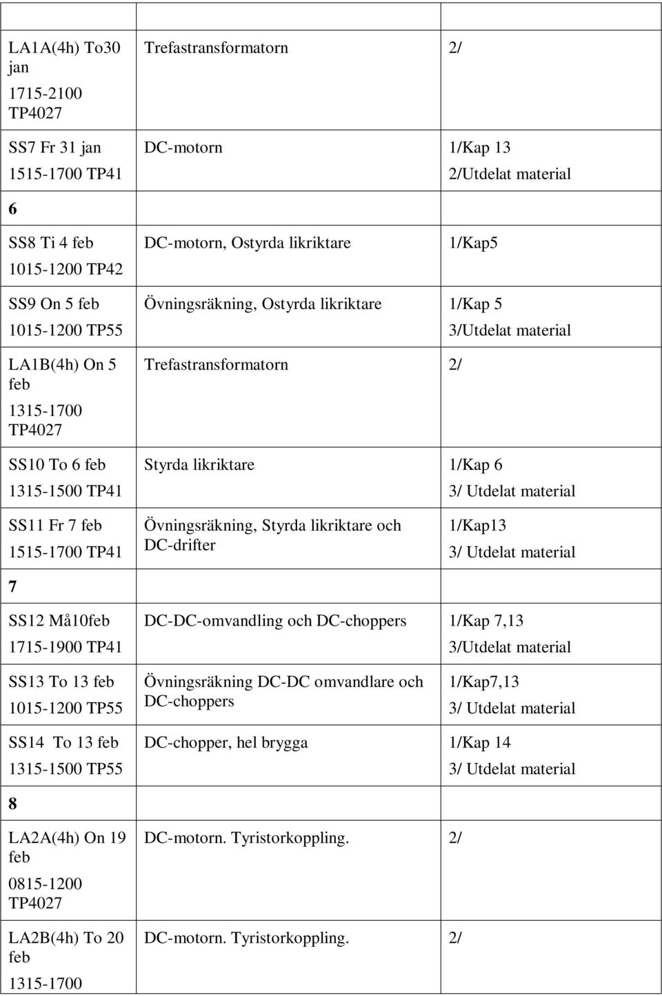 Styrda likriktare och DC-drifter 1/Kap13 SS12 Må10 1715-1900 TP41 DC-DC-omvandling och DC-choppers 1/Kap 7,13 SS13 To 13 Övningsräkning DC-DC omvandlare och