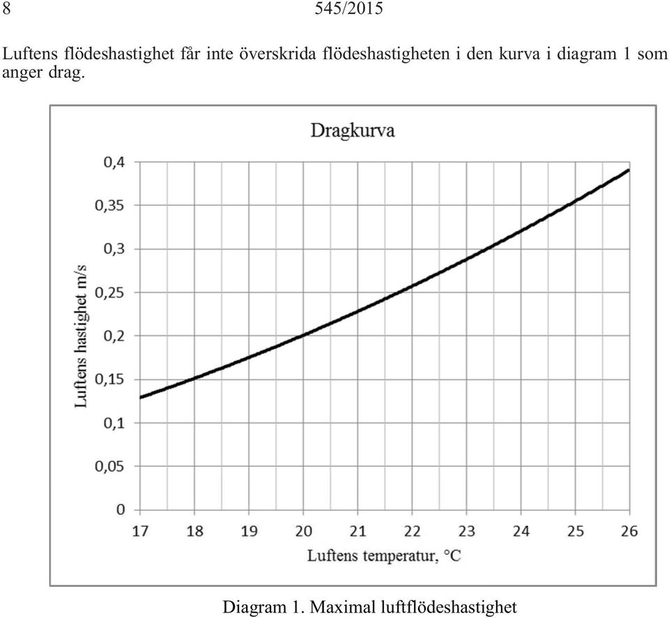 överskrida