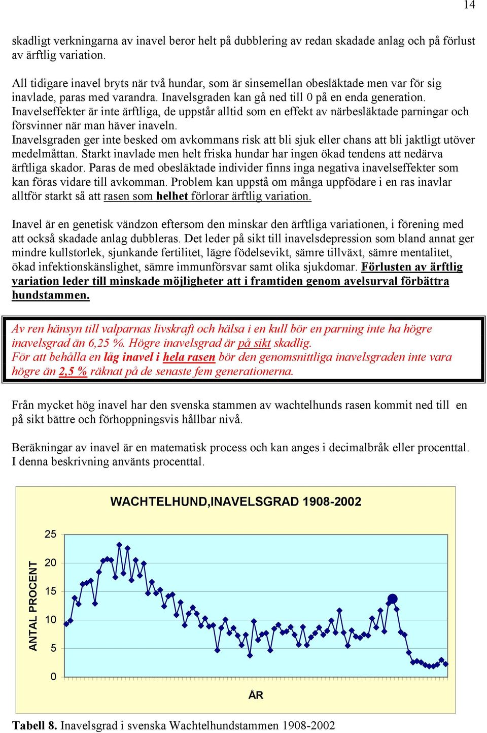 Inavelseffekter är inte ärftliga, de uppstår alltid som en effekt av närbesläktade parningar och försvinner när man häver inaveln.