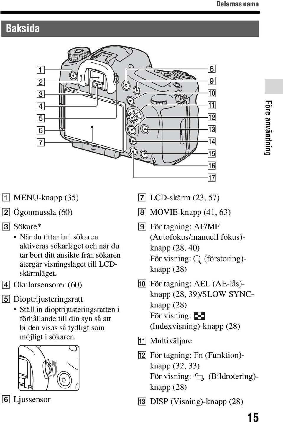 F Ljussensor G LCD-skärm (23, 57) H MOVIE-knapp (41, 63) I För tagning: AF/MF (Autofokus/manuell fokus)- knapp (28, 40) För visning: (förstoring)- knapp (28) J För tagning: AEL (AE-lås)- knapp