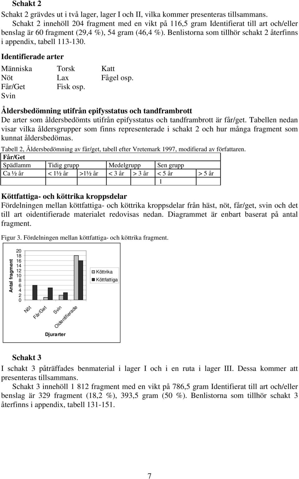 Benlistorna som tillhör schakt 2 återfinns i appendix, tabell 113-130. Identifierade arter Människa Torsk Katt Nöt Lax Fågel osp. Får/Get Fisk osp.