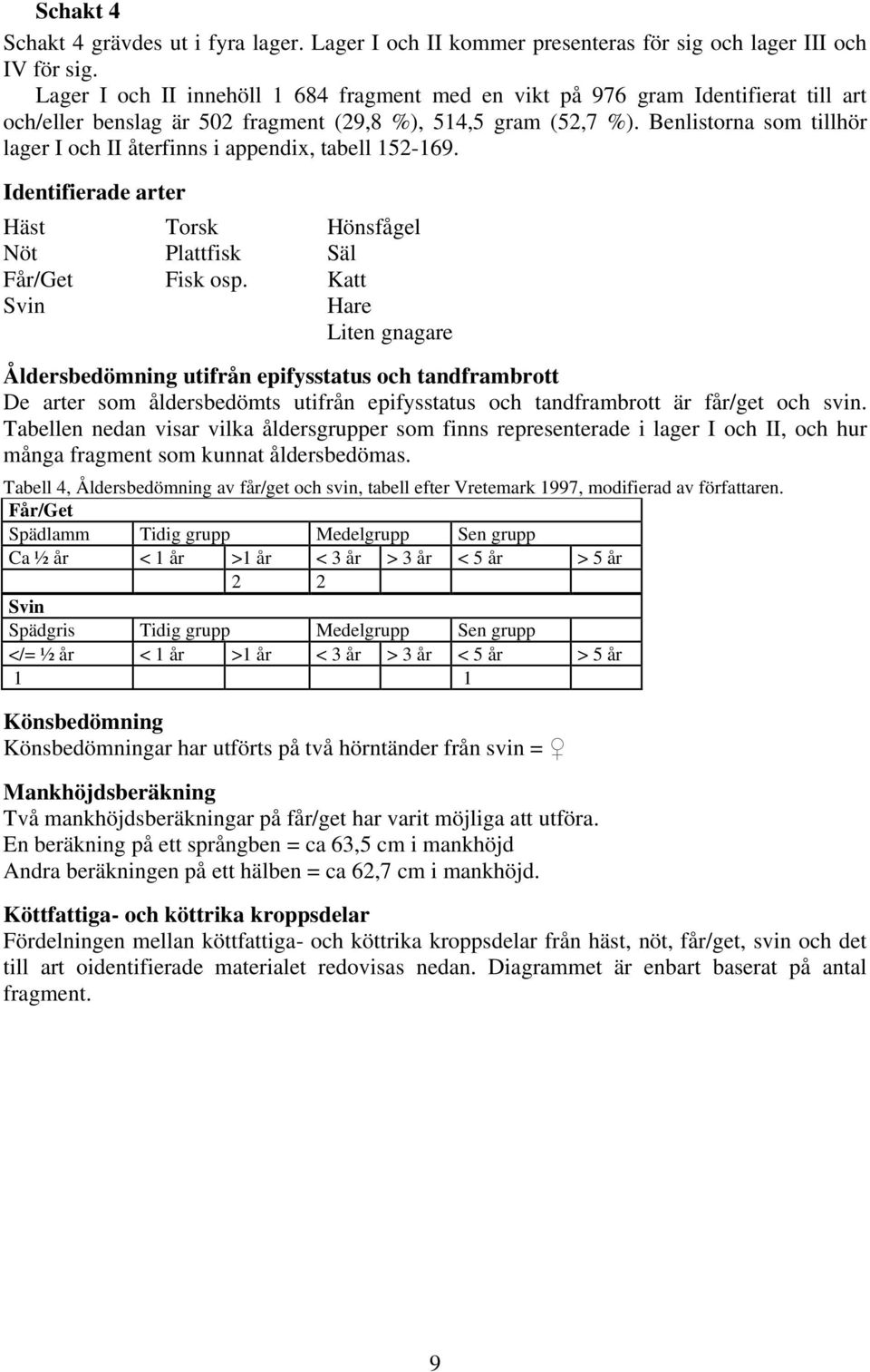 Benlistorna som tillhör lager I och II återfinns i appendix, tabell 152-169. Identifierade arter Häst Torsk Hönsfågel Nöt Plattfisk Säl Får/Get Fisk osp.