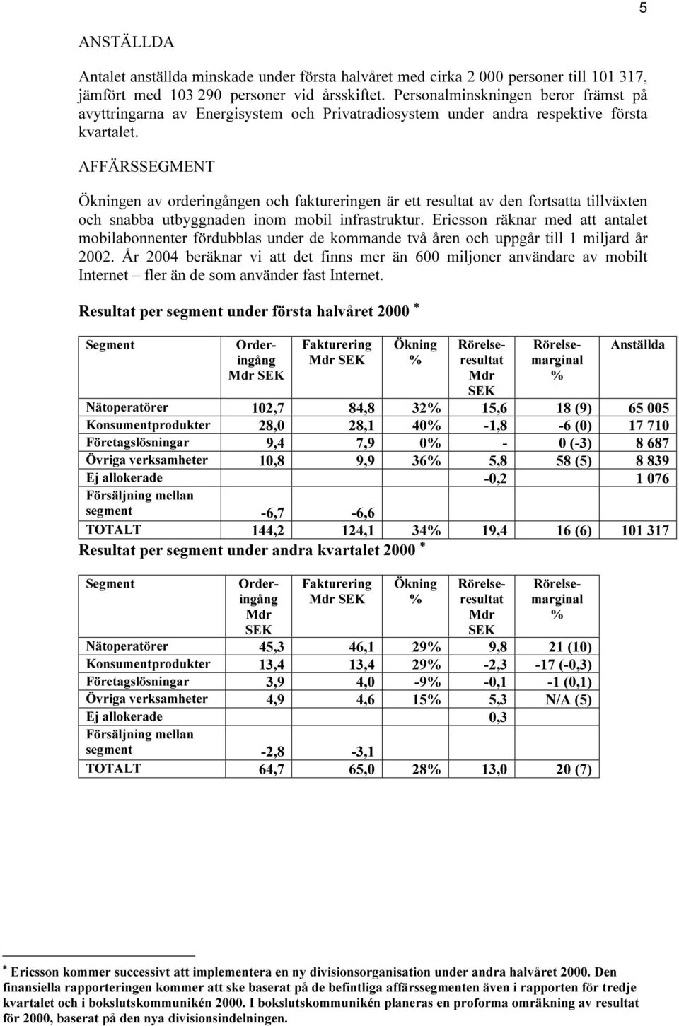 AFFÄRSSEGMENT Ökningen av orderingången och faktureringen är ett resultat av den fortsatta tillväxten och snabba utbyggnaden inom mobil infrastruktur.