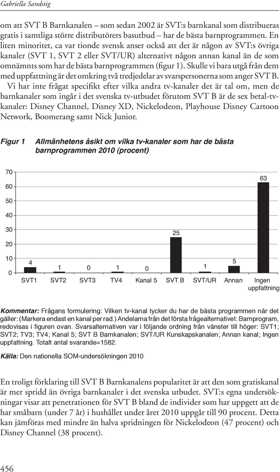 barnprogrammen (figur 1). Skulle vi bara utgå från dem med uppfattning är det omkring två tredjedelar av svarspersonerna som anger SVT B.