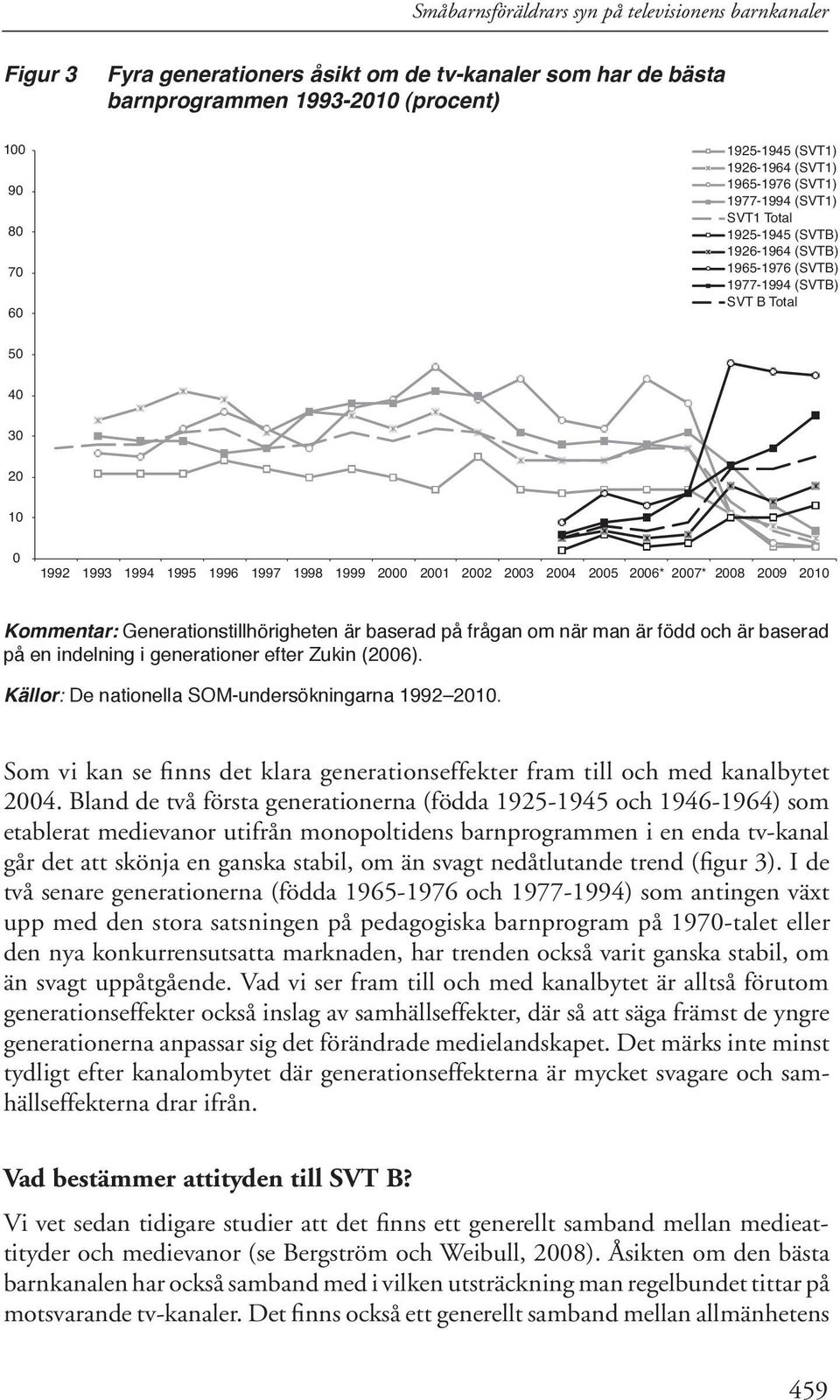 2002 2003 2004 2005 2006* 2007* 2008 2009 2010 Kommentar: Generationstillhörigheten är baserad på frågan om när man är född och är baserad på en indelning i generationer efter Zukin (2006).