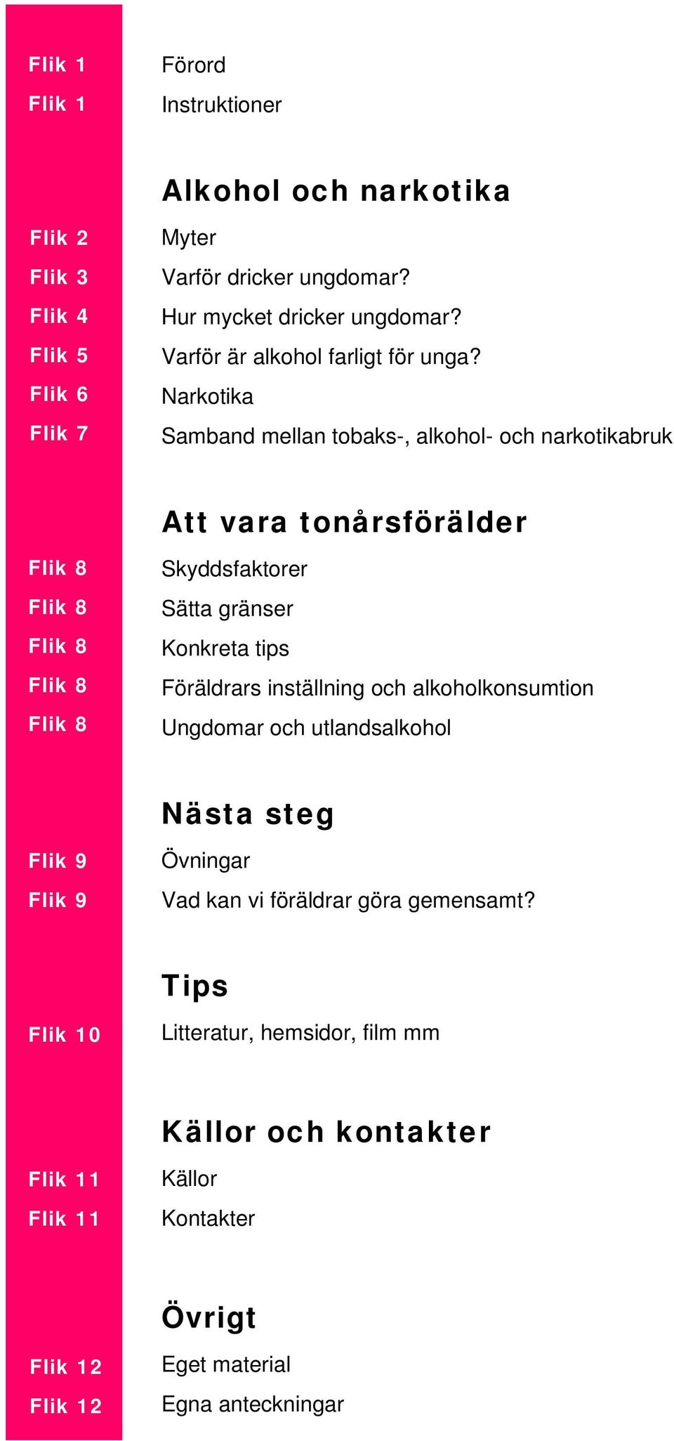 Narkotika Samband mellan tobaks-, alkohol- och narkotikabruk Att vara tonårsförälder Flik 8 Flik 8 Flik 8 Flik 8 Flik 8 Skyddsfaktorer Sätta gränser Konkreta tips