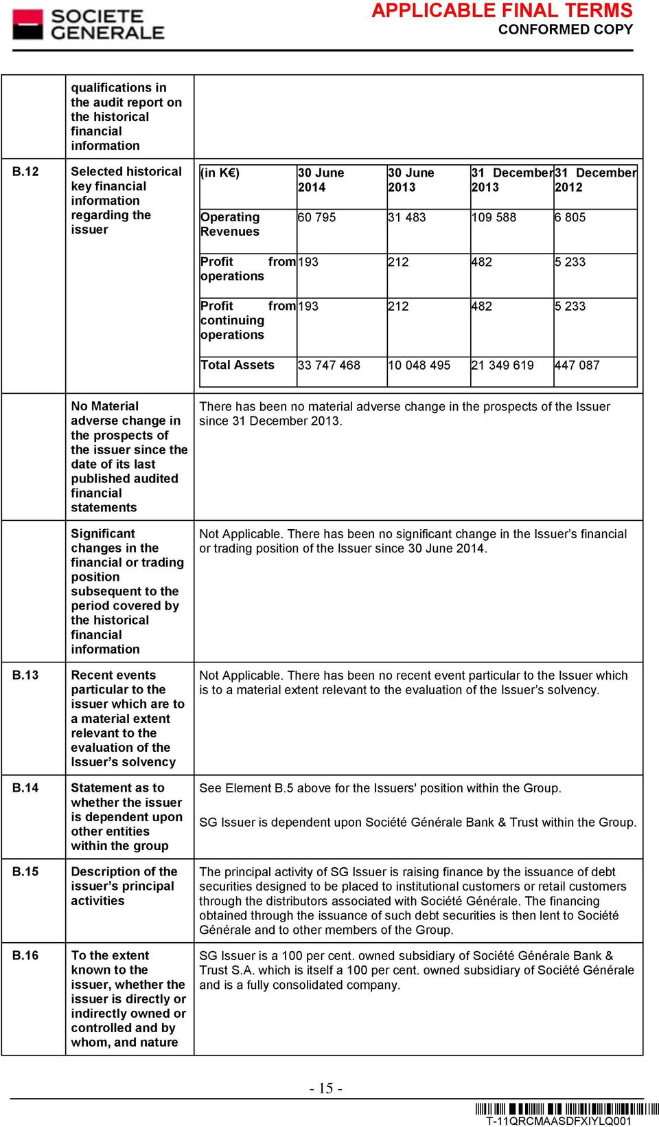 193 212 482 5 233 operations Profit from 193 212 482 5 233 continuing operations Total Assets 33 747 468 10 048 495 21 349 619 447 087 No Material adverse change in the prospects of the issuer since