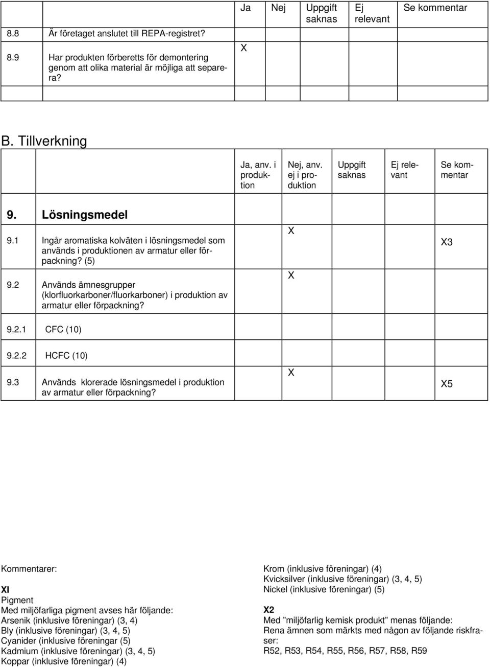 2 Används ämnesgrupper (klorfluorkarboner/fluorkarboner) i produktion av armatur eller förpackning? 3 9.2.1 CFC (10) 9.2.2 HCFC (10) 9.