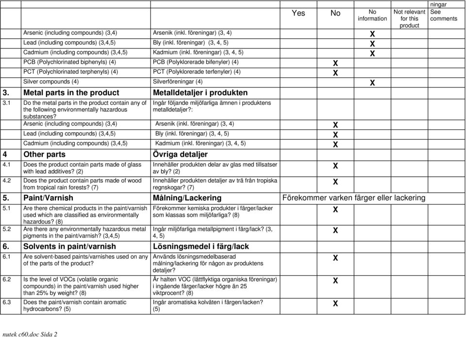 Silverföreningar (4) 3. Metal parts in the product Metalldetaljer i produkten 3.1 Do the metal parts in the product contain any of the following environmentally hazardous substances?