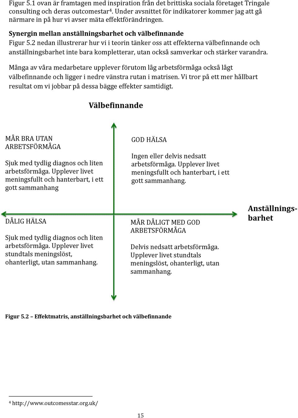 2 nedan illustrerar hur vi i teorin tänker oss att effekterna välbefinnande och anställningsbarhet inte bara kompletterar, utan också samverkar och stärker varandra.