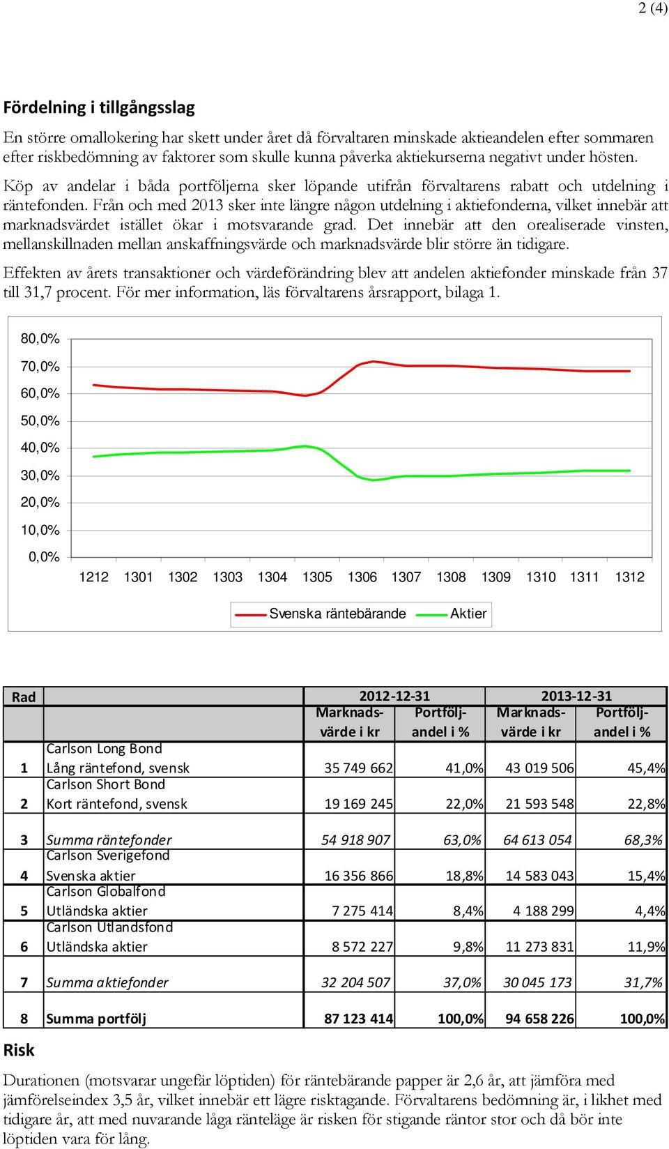 Från och med 2013 sker inte längre någon utdelning i aktiefonderna, vilket innebär att marknadsvärdet istället ökar i motsvarande grad.